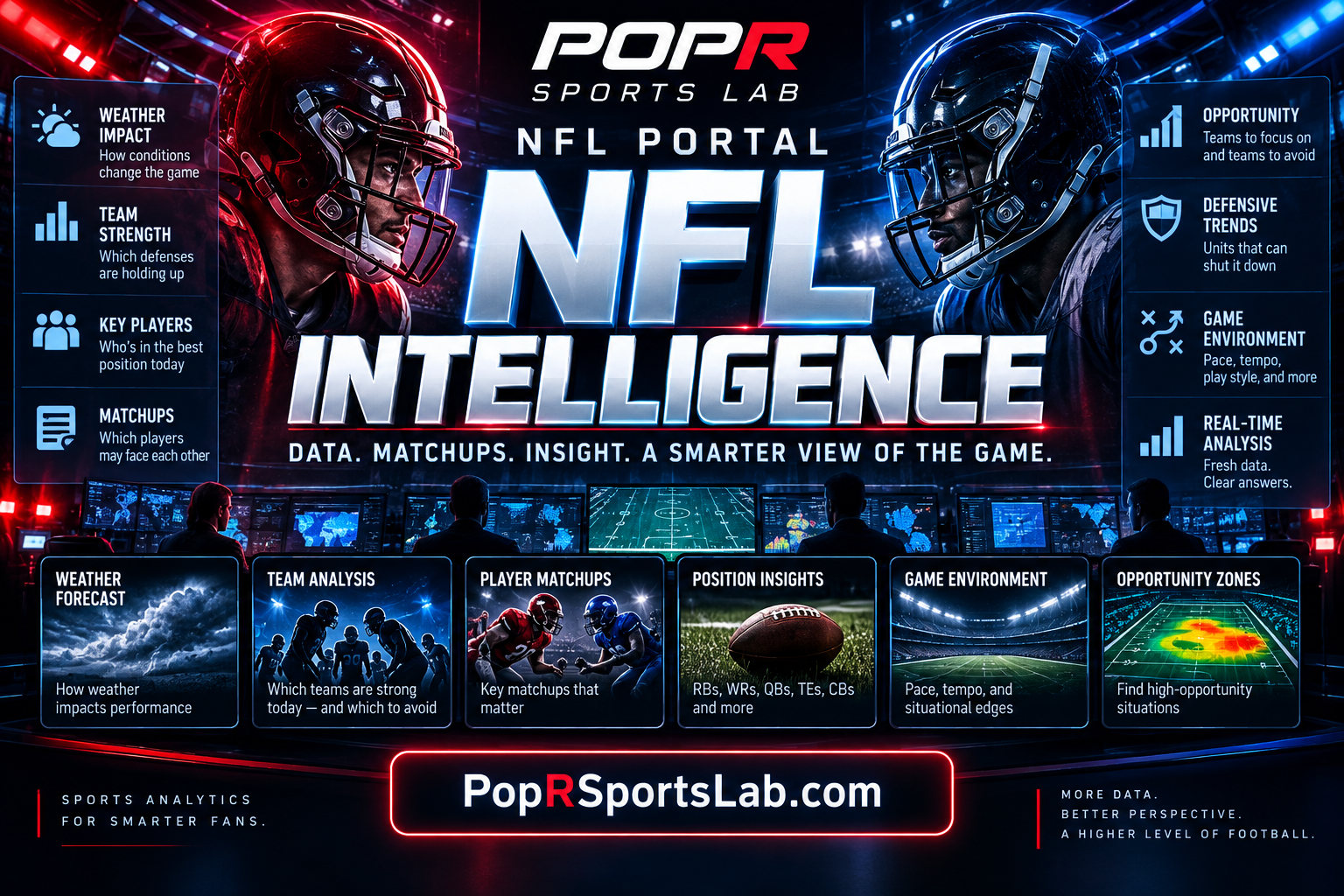 POPR Sports Lab NFL Portal editorial artwork showing NFL Intelligence, game environment, matchups, player roles, weather, and opportunity analysis.